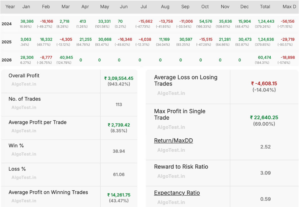 Mindfluential Trading | Learn. Trade. Automate.