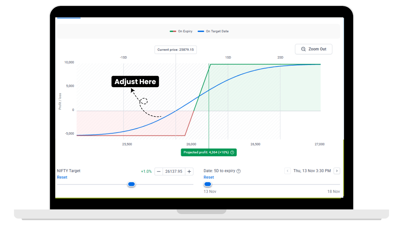 Option Spread Strategies - Adjust Here