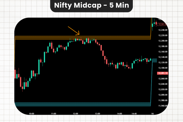 Chart 1