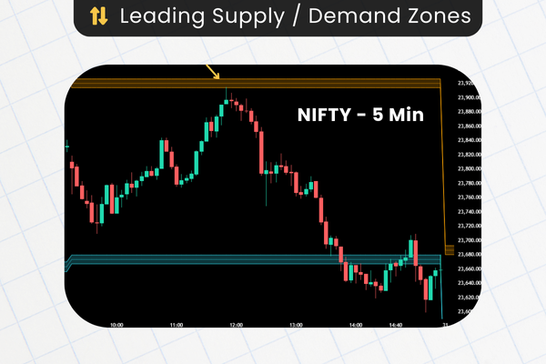 Leading Supply / Demand Zones
