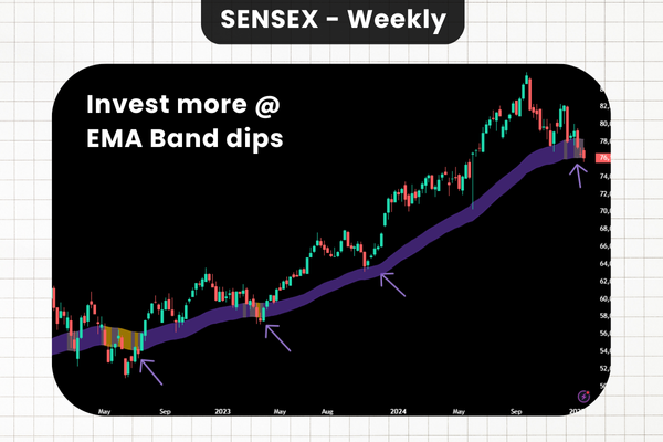 Chart 1
