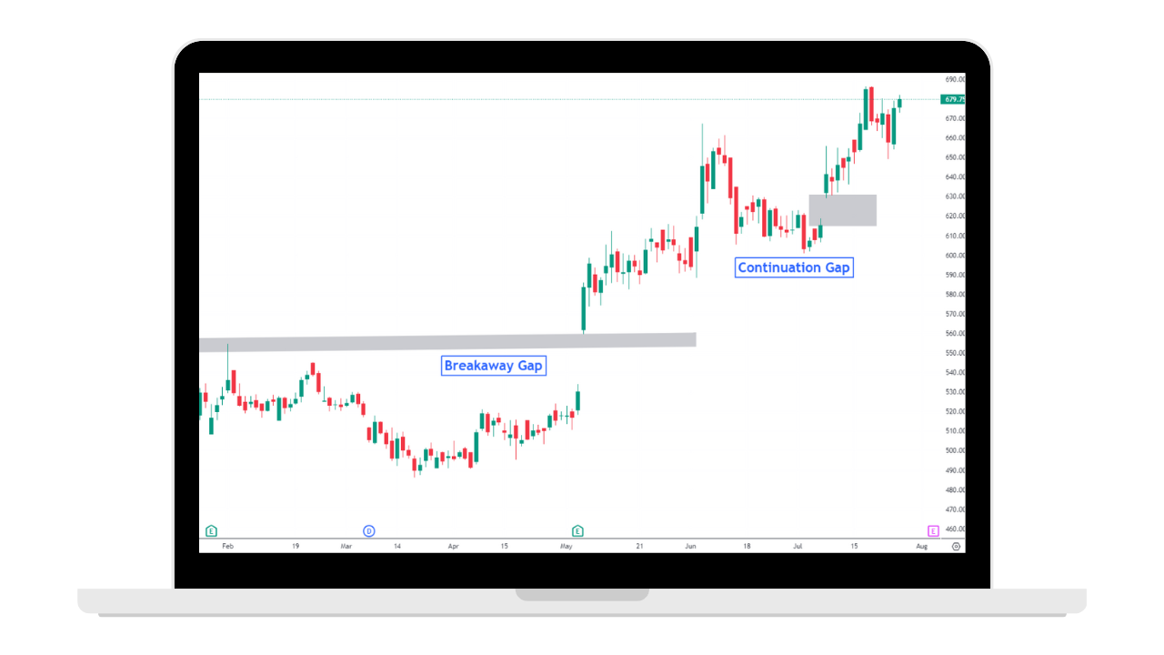 Module 1 - Introduction To Stock Trading illustration