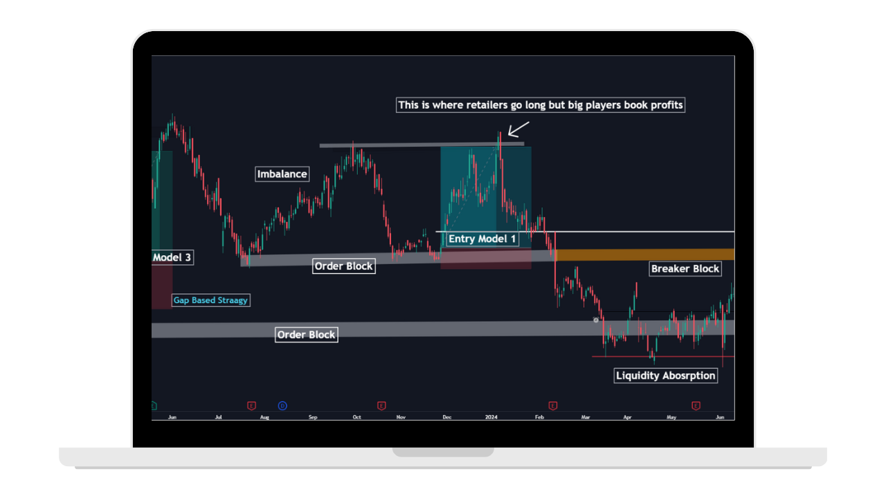 Module 2 - Smart Money Concepts & Institutional Trading illustration