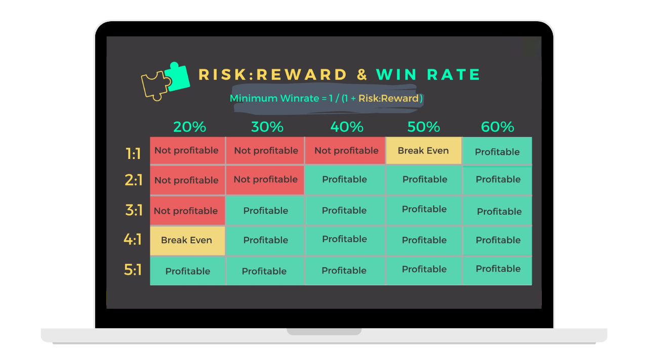 Module 3 - Trading Psychology & Solid Risk Management System illustration