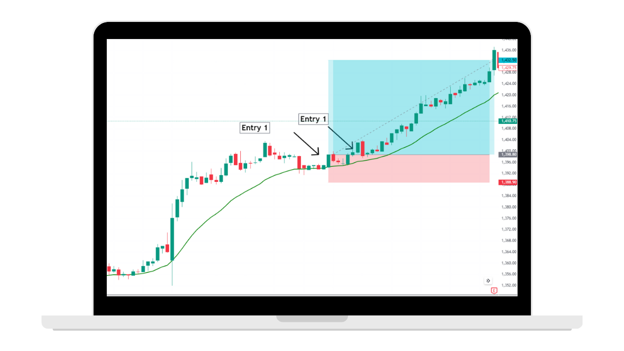 Module 6 - Intraday Strategies illustration