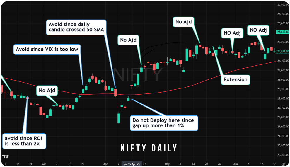 Phase 1: Educational Deployment Filters and Market Analysis