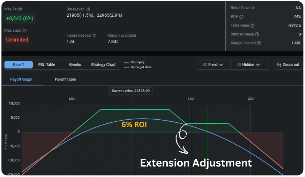 Phase 2: Educational Extension Adjustment Concepts