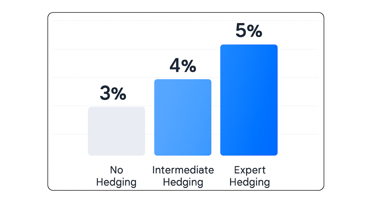 Phase 3: Educational ROI Optimization Concepts