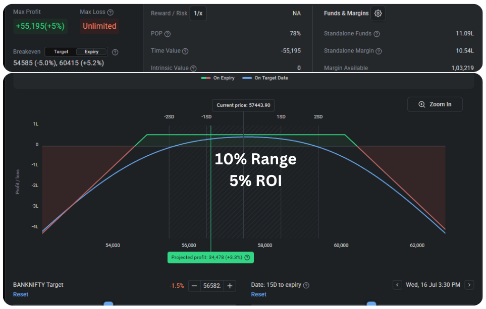 Phase 4: Educational Passive Strategy Concepts