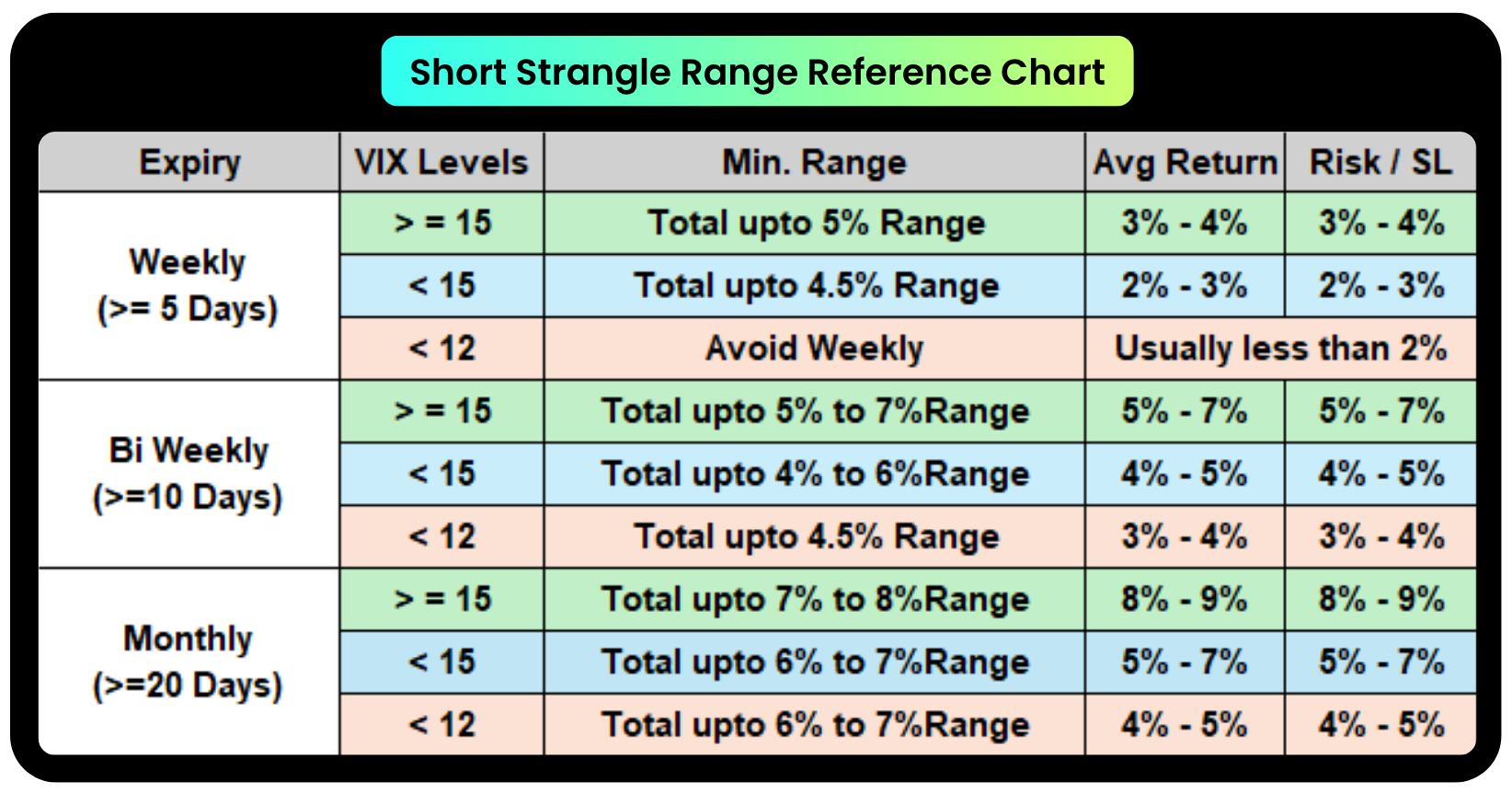 Short Strangle Range Reference Chart for Different VIX Levels and Expiry Types
